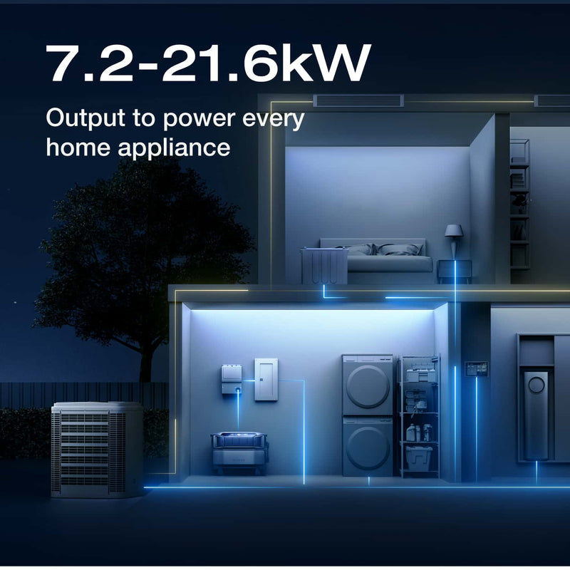 Load image into Gallery viewer, EcoFlow DELTA Pro Ultra Whole-Home Backup Power